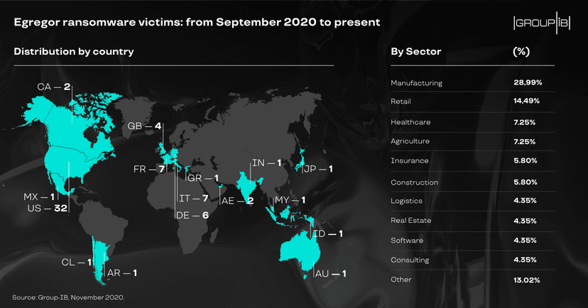 QakBot Big Game Hunting continues: the operators drop ProLock ransomware for Egregor