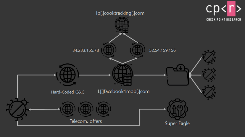 Watch out, WAPDropper malware could subscribe you to premium services