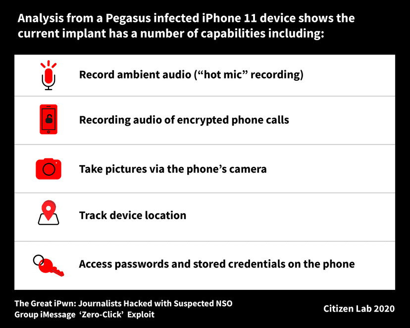 Zero-day exploit used to hack iPhones of Al Jazeera employees