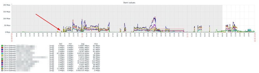 DDoS amplify attack targets Citrix Application Delivery Controllers (ADC)