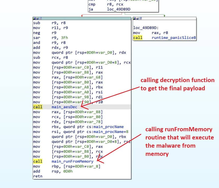Ezuri memory loader used in Linux and Windows malware
