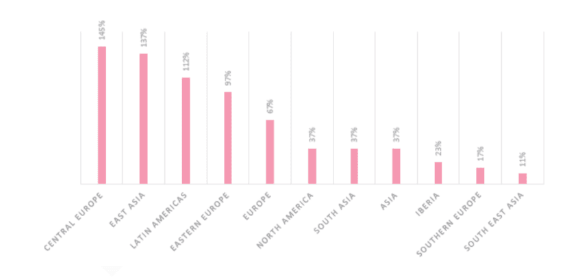 Healthcare organizations faced a 45% increase in attacks since November