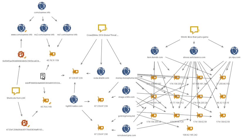 Winnti APT continues to target game developers in Russia and abroad