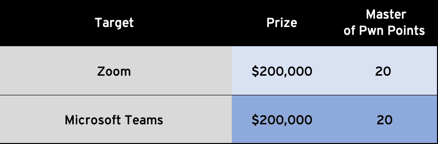 pwn2own 2021 Enterprise+Communication