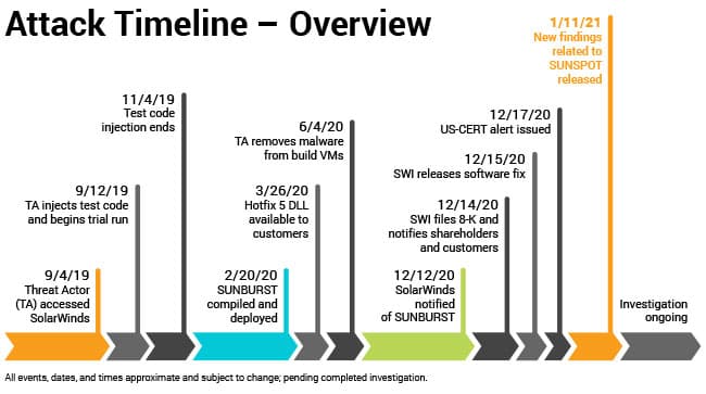 sunspot Solarwinds