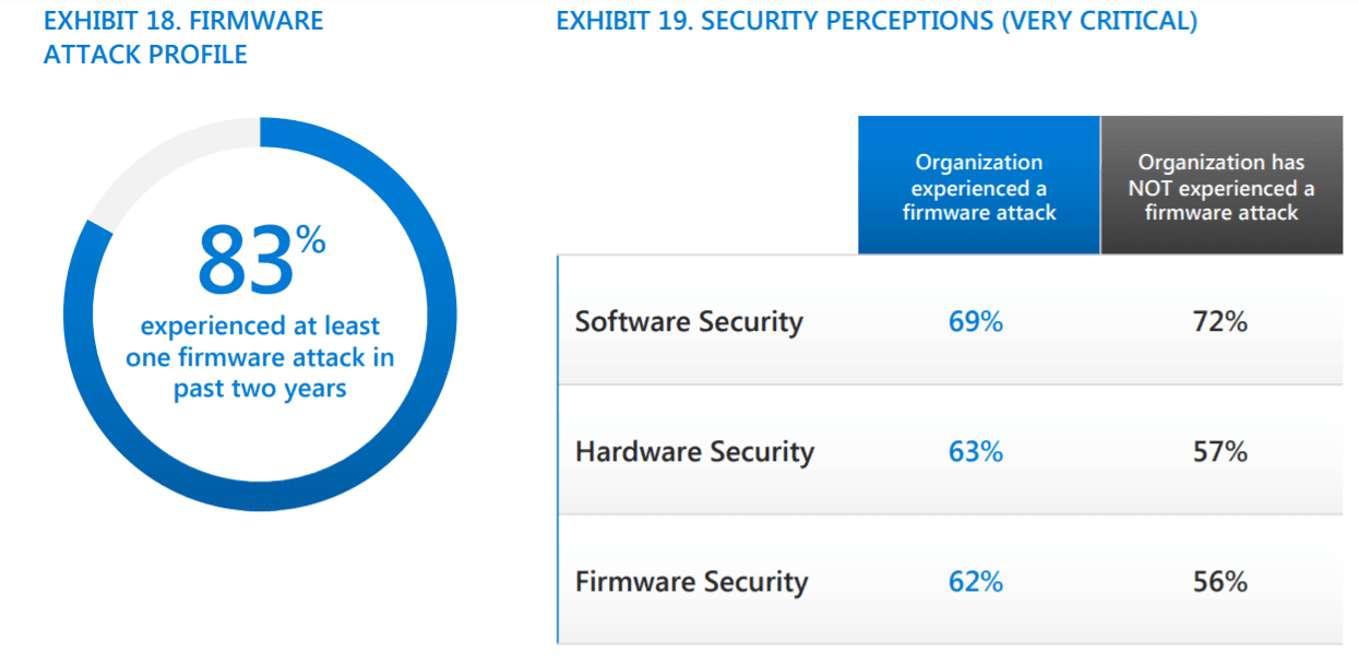 firmware attacks