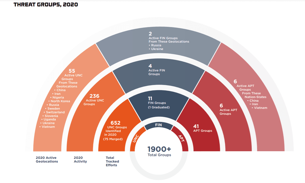 threat actors fireeye report 2021
