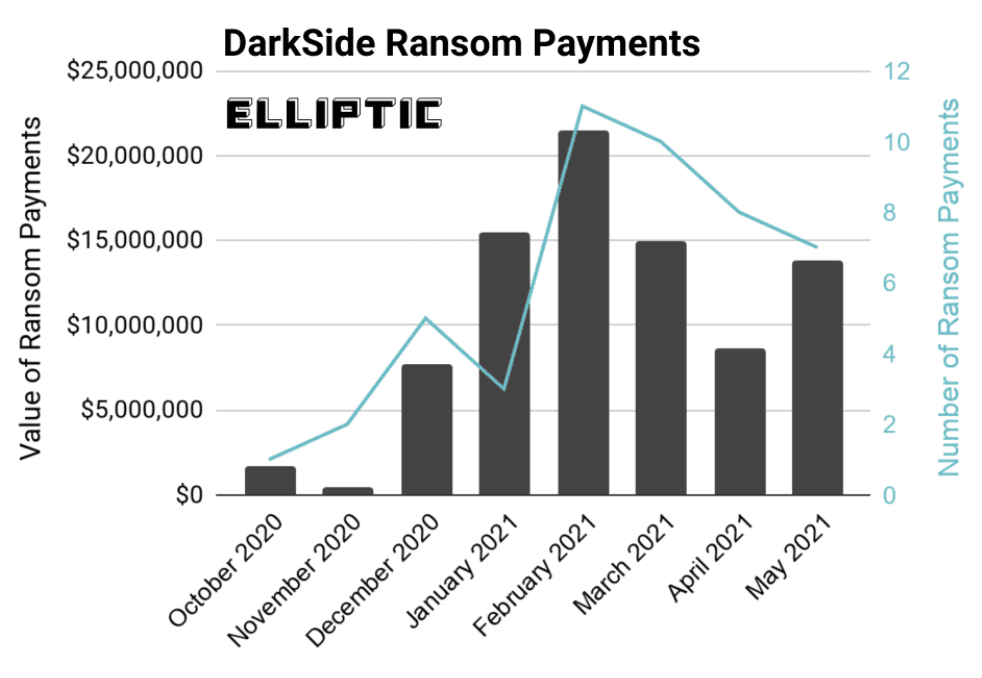 darkside ransomware gang 2