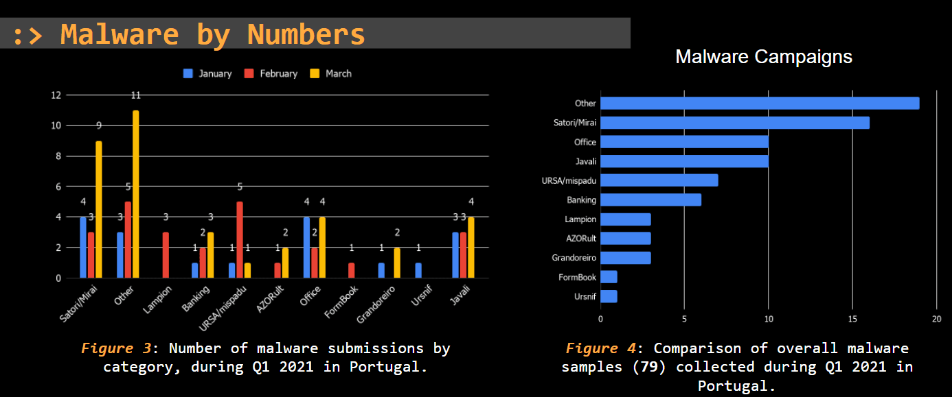 threat report portugal phishing _and malware q1-2021 2