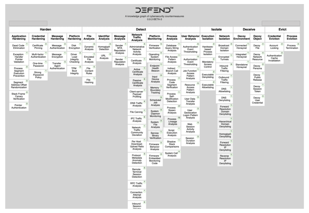 D3FEND