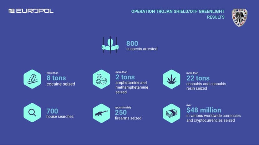 Trojan Shield, the biggest ever police operation against encrypted communications