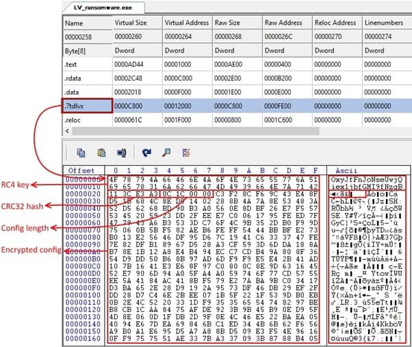 LV ransomware operators repurposed a REvil binary to launch a new RaaS