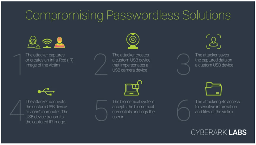 Experts show how to bypass Windows Hello feature to login on Windows 10 PCs