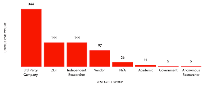 637 flaws in industrial control system (ICS) products were published in H1 2021
