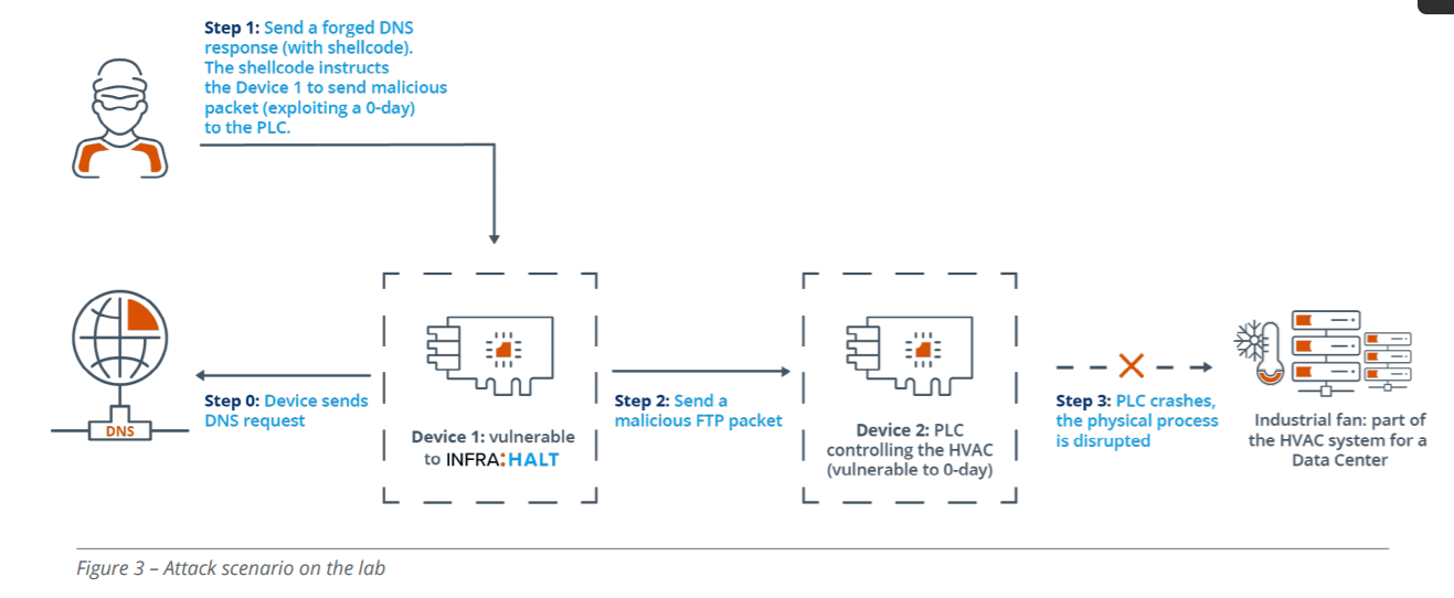 InfraHalt flaws 2