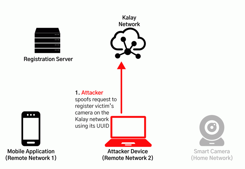 Kalay cloud platform flaw exposes millions of IoT devices to hack