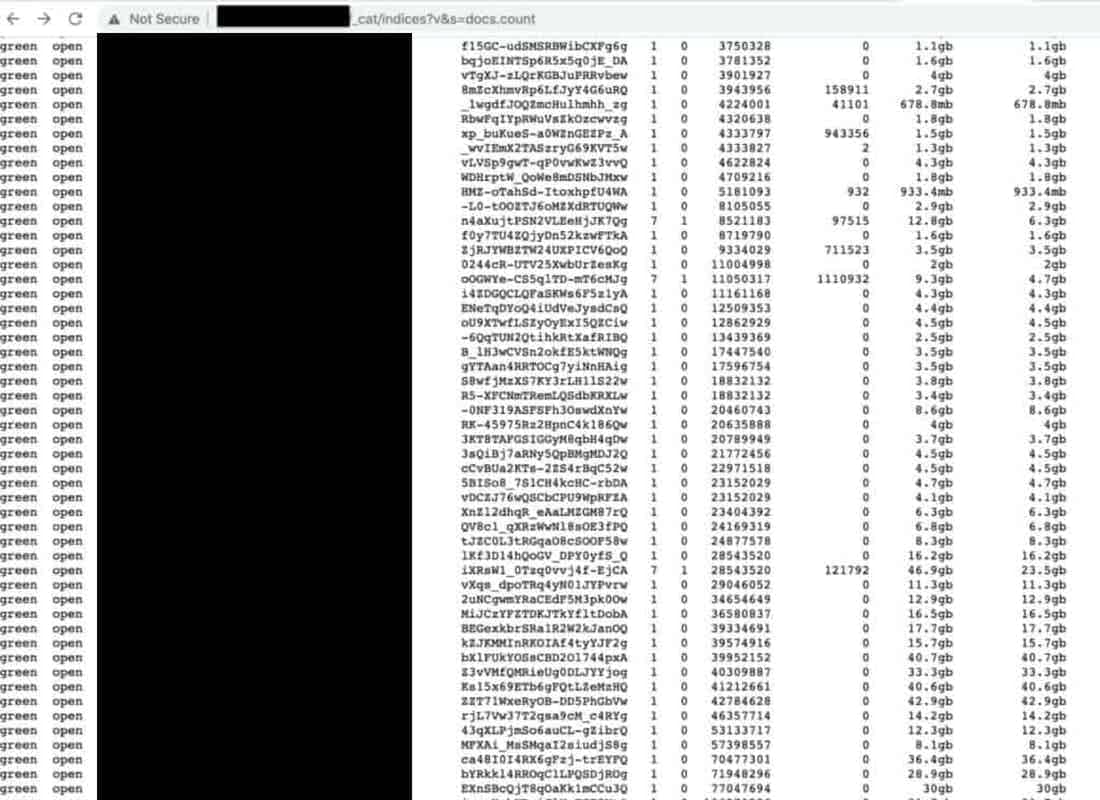 Thailand data leak