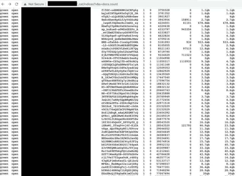 Data of 106 million visitors to Thailand leaked online