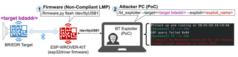 New BrakTooth flaws potentially impact millions of Bluetooth-enabled devices