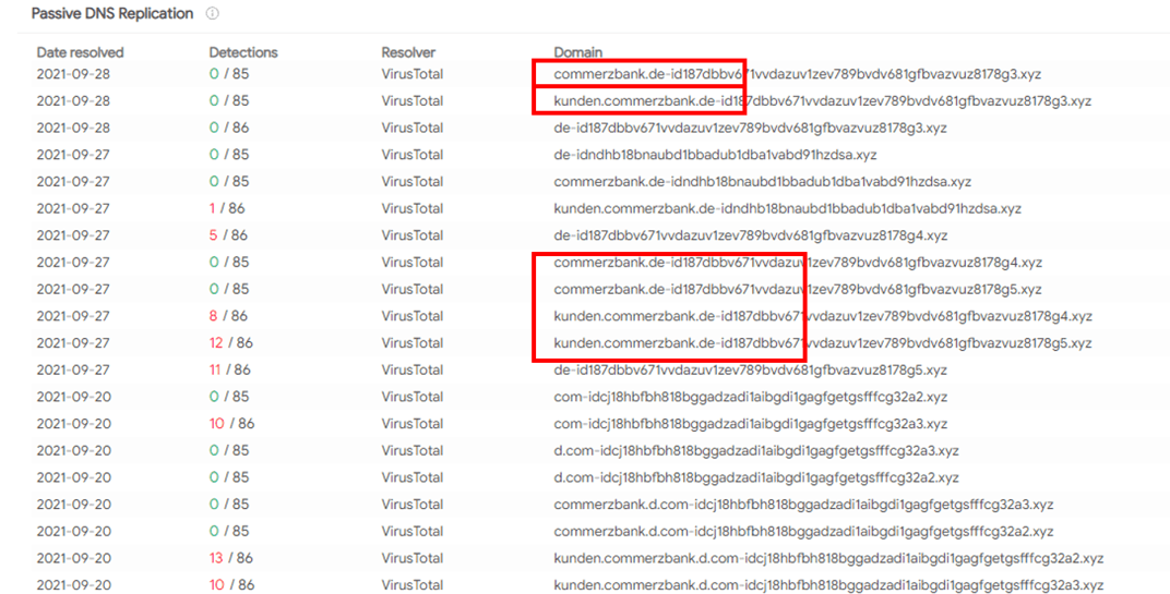 Hydra Malware Phishing campaign