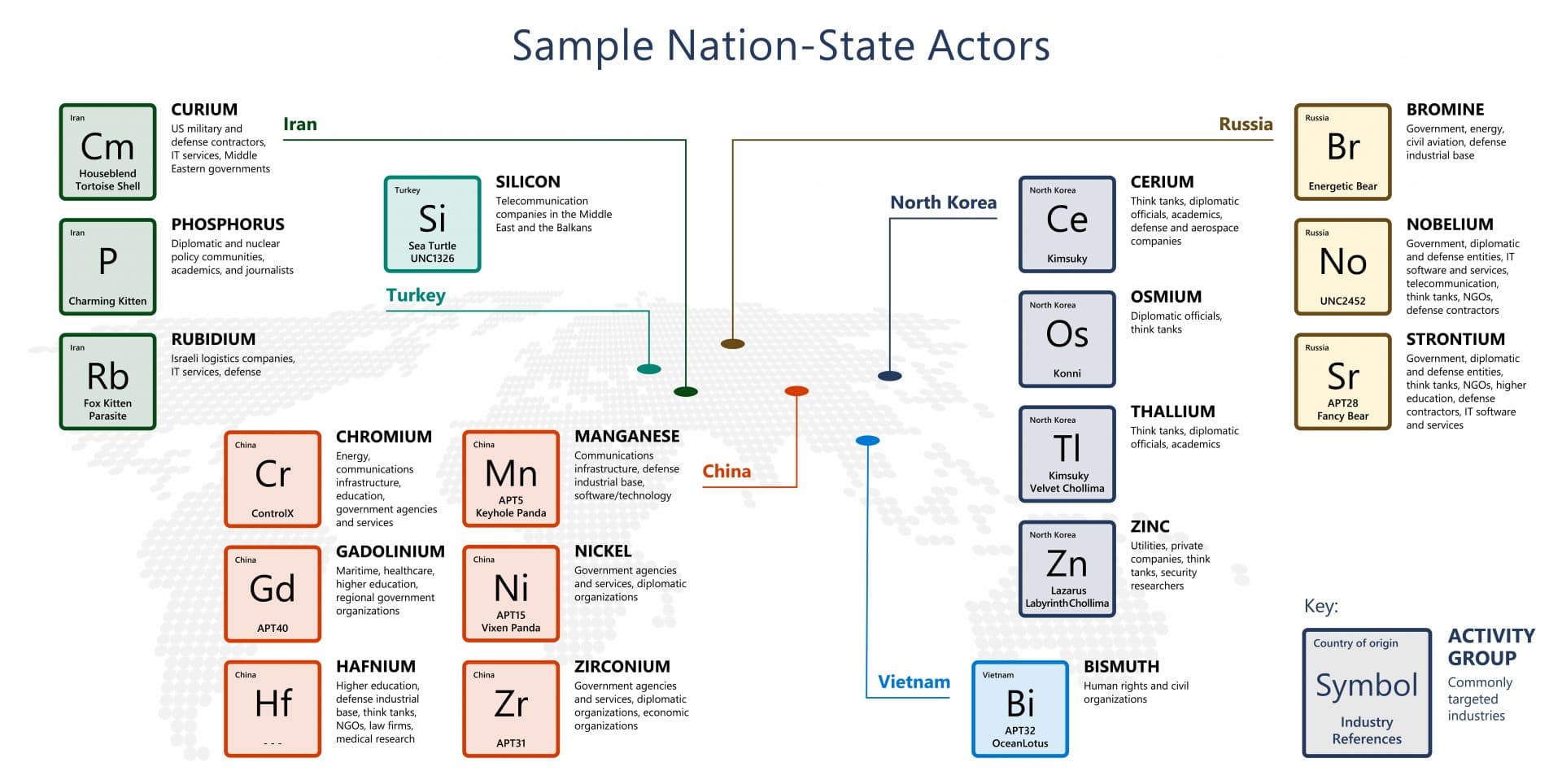 Russia-linked nation-state actor