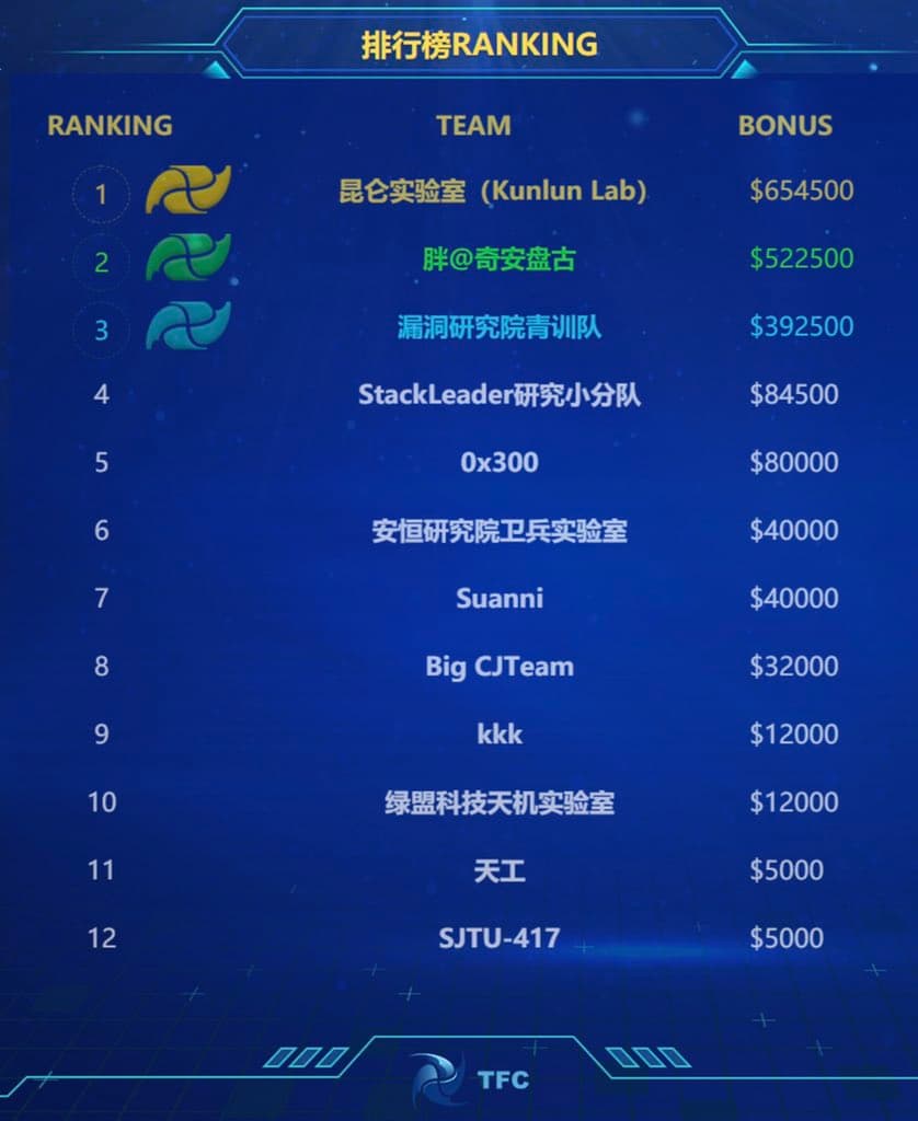 Tianfu Cup 2021