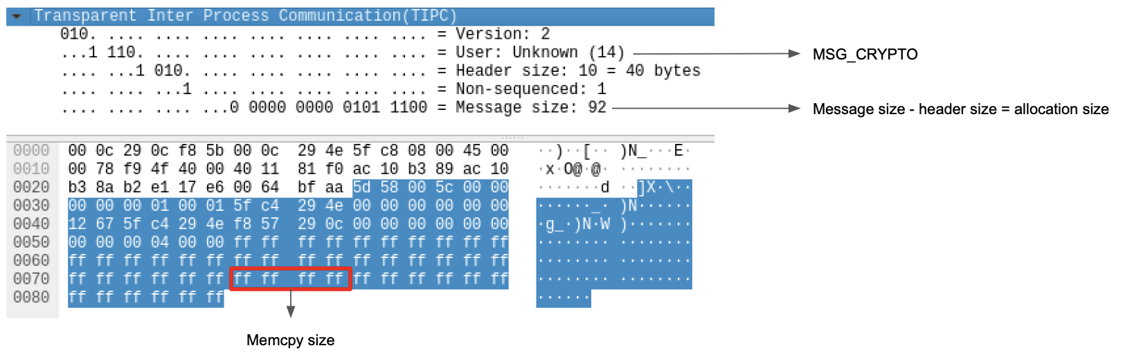 Linux Kernel RCE