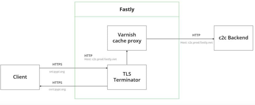 Experts found 11 malicious Python packages in the PyPI repository