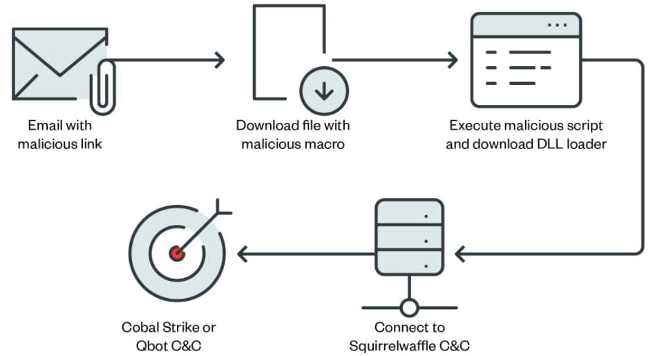 microsoft exchange servers