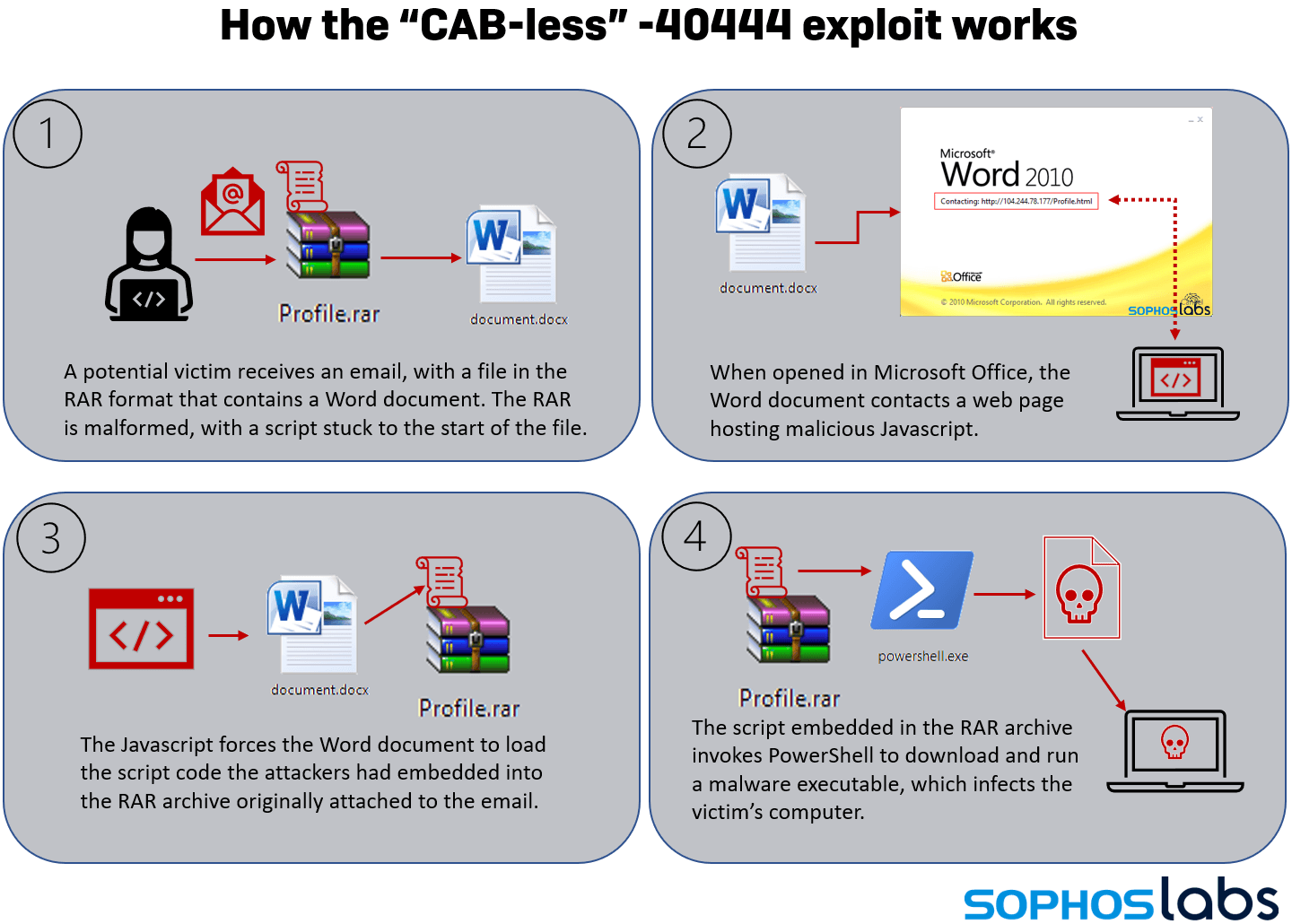 MSHTML cabless-infographic-final4