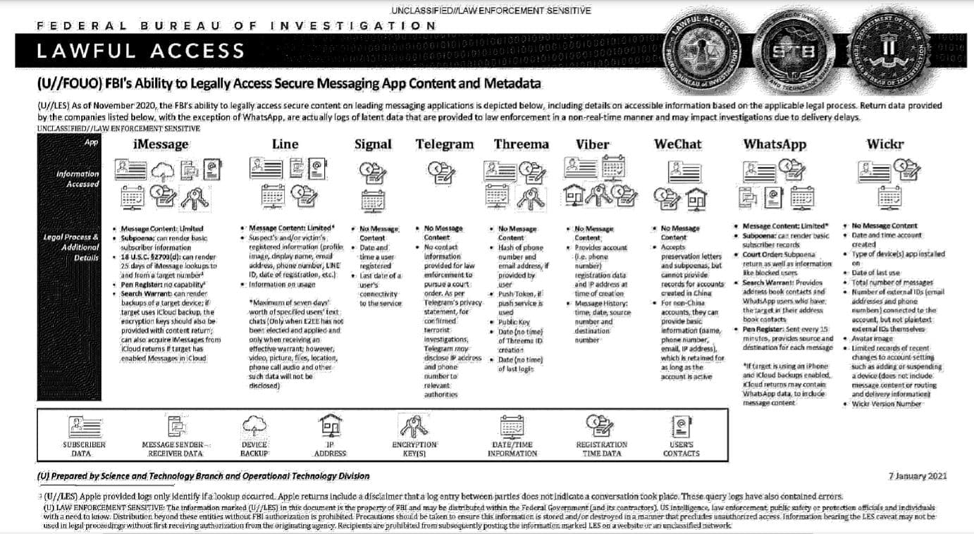 FBI training document shows lawful access to multiple encrypted messaging apps