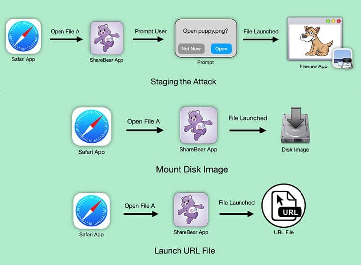 Expert earned $100,500 bounty to hack Apple MacBook webcam and microphone