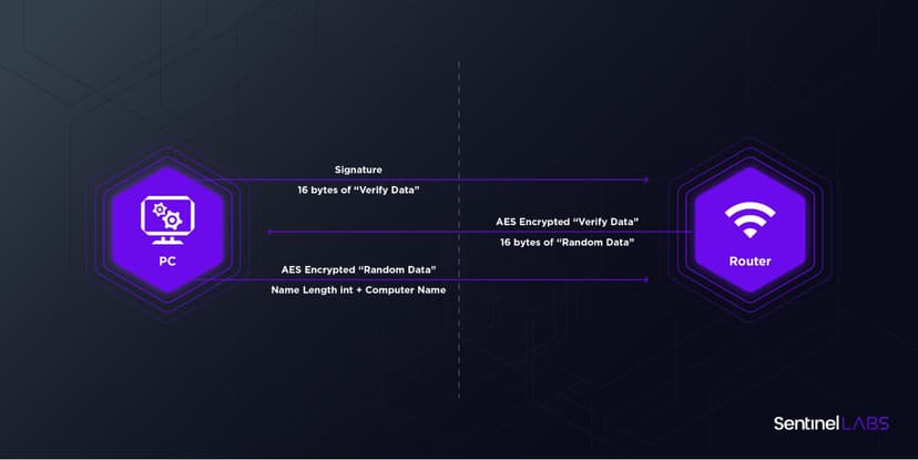 KCodes NetUSB flaw impacts millions of SOHO routers