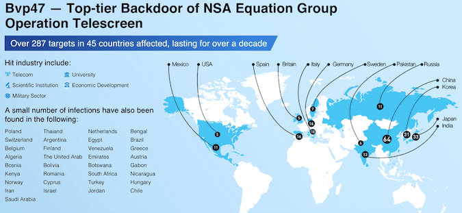 Researchers shared technical details of NSA Equation Group’s Bvp47 backdoor