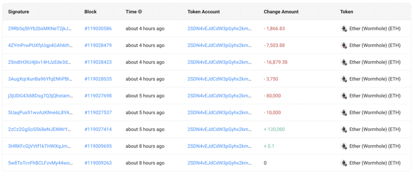 Wormhole cryptocurrency platform hacked, crooks stole $326 million, the second-biggest hack of a DeFi platform