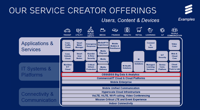 Ericsson Network Manager