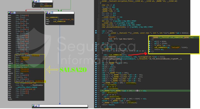 Analysis of the SunnyDay ransomware