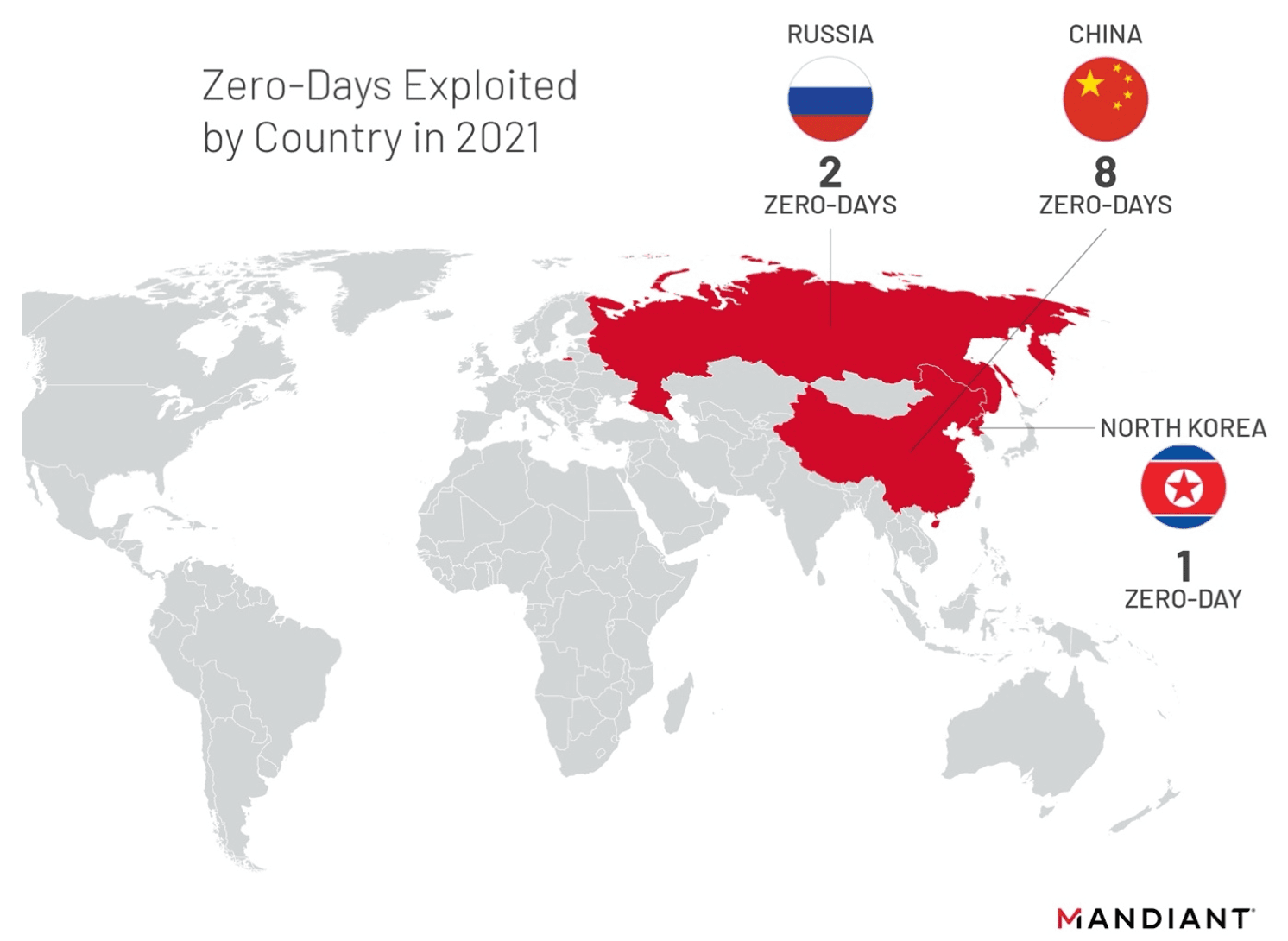 zero-day Mandiant