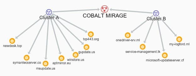 COBALT MIRAGE Iran