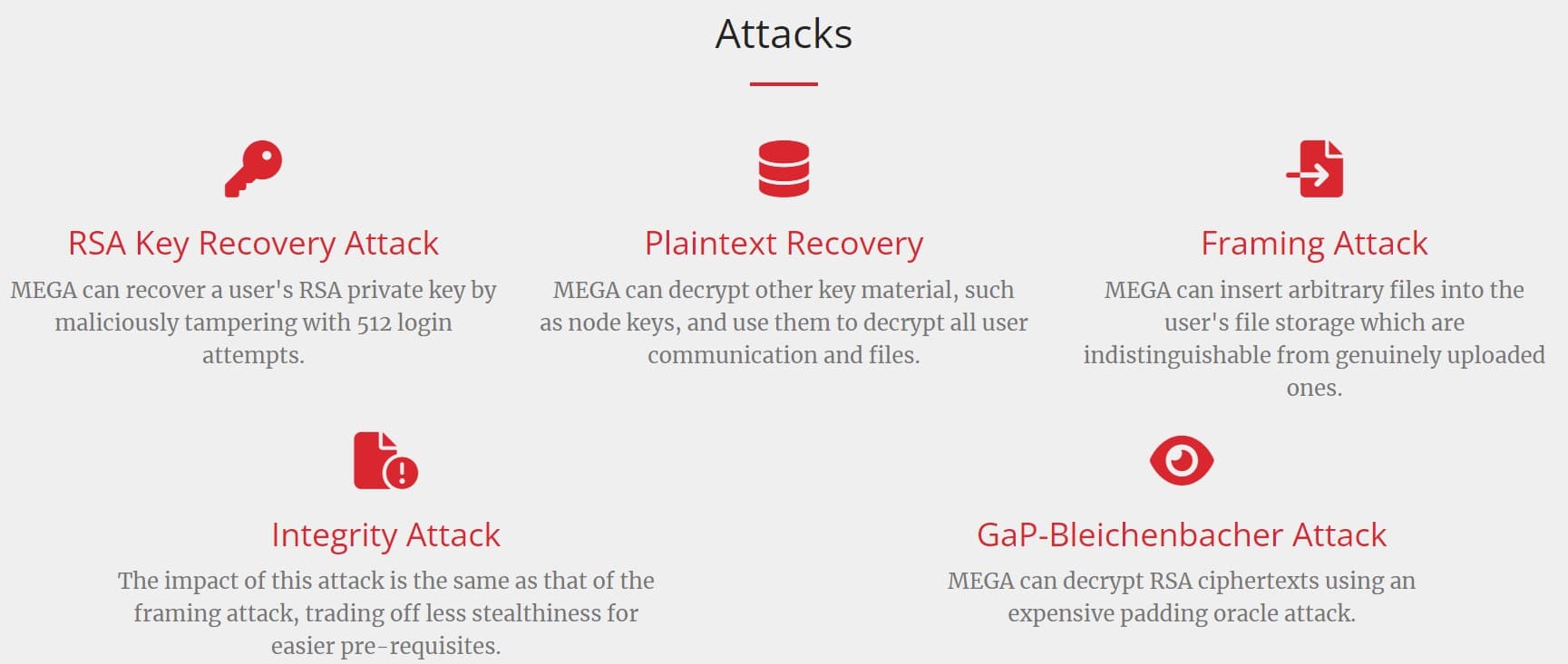 MEGA attacks