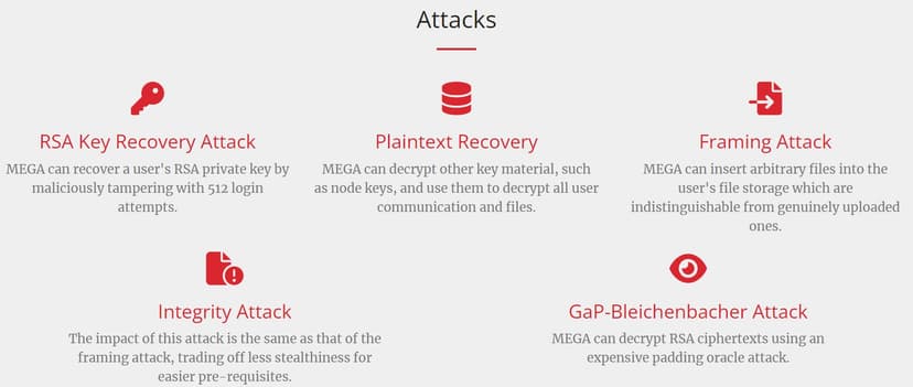 Researchers found flaws in MEGA that allowed to decrypt of user data