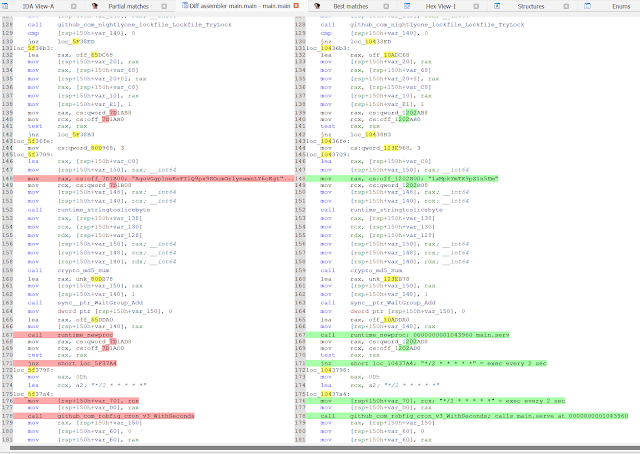 ukraine gomet backdoor