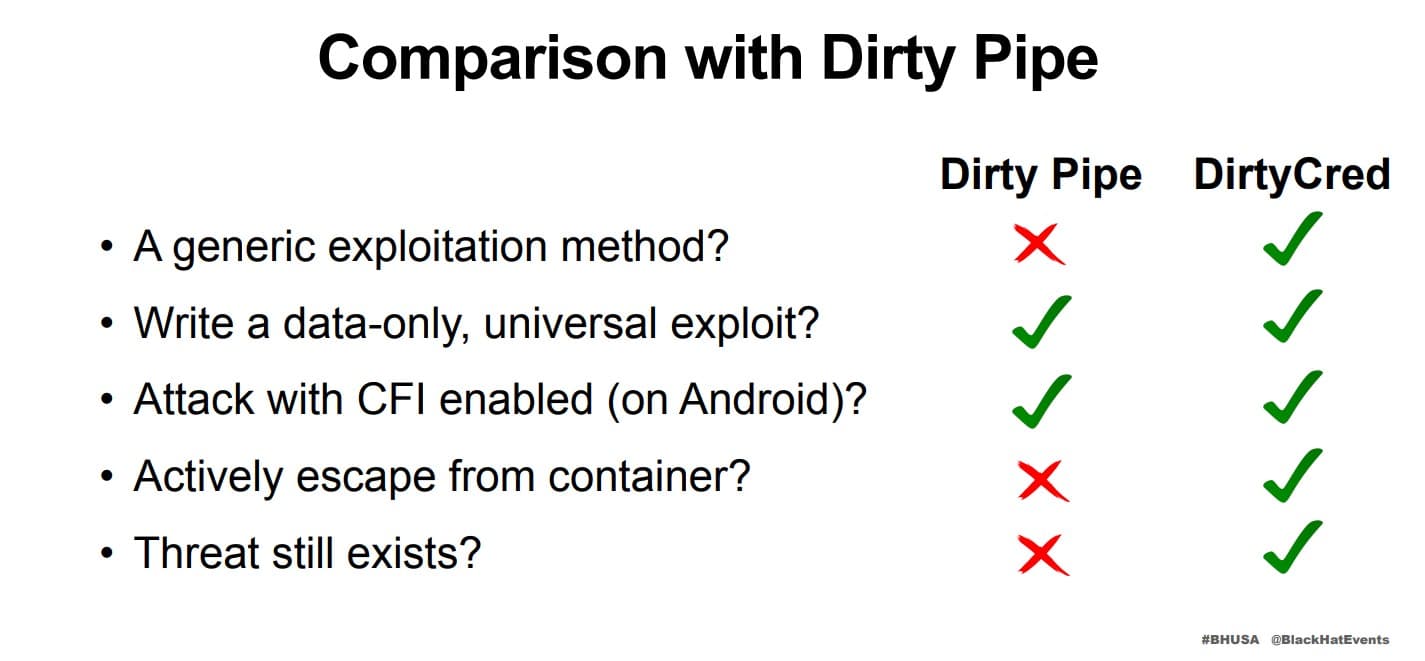 DirtyCred