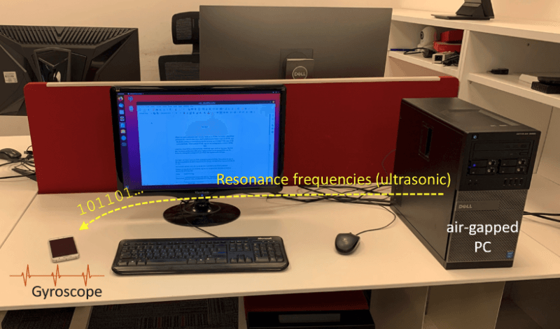 GAIROSCOPE air-gapped systems