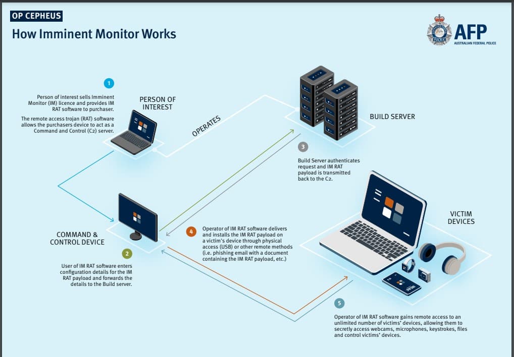 Imminent Monitor RAT