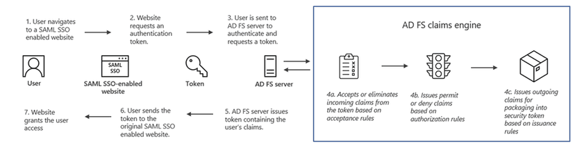 Nobelium APT uses new Post-Compromise malware MagicWeb